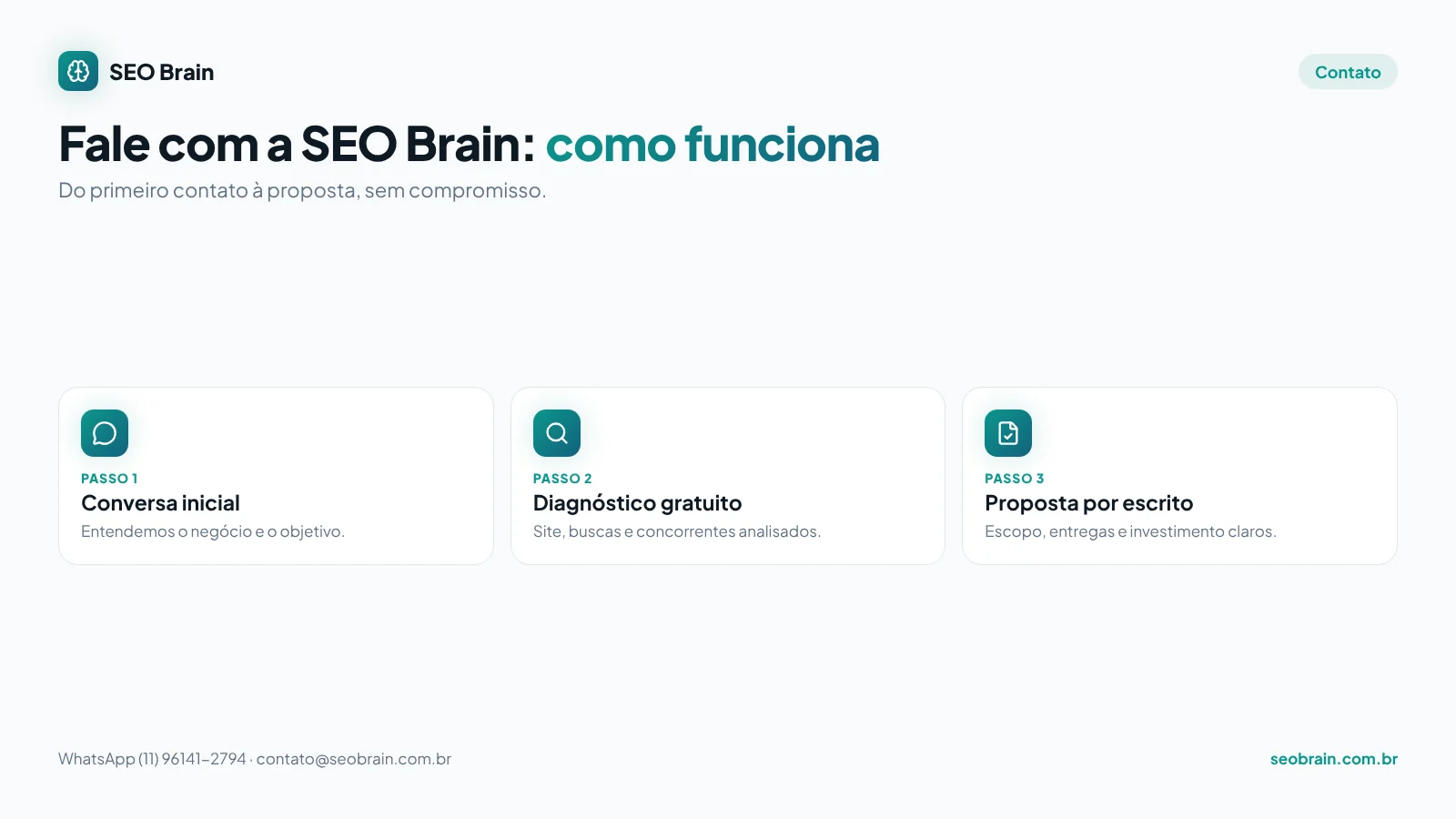 Infográfico com os três passos depois do contato com a SEO Brain: conversa inicial, diagnóstico gratuito e proposta por escrito