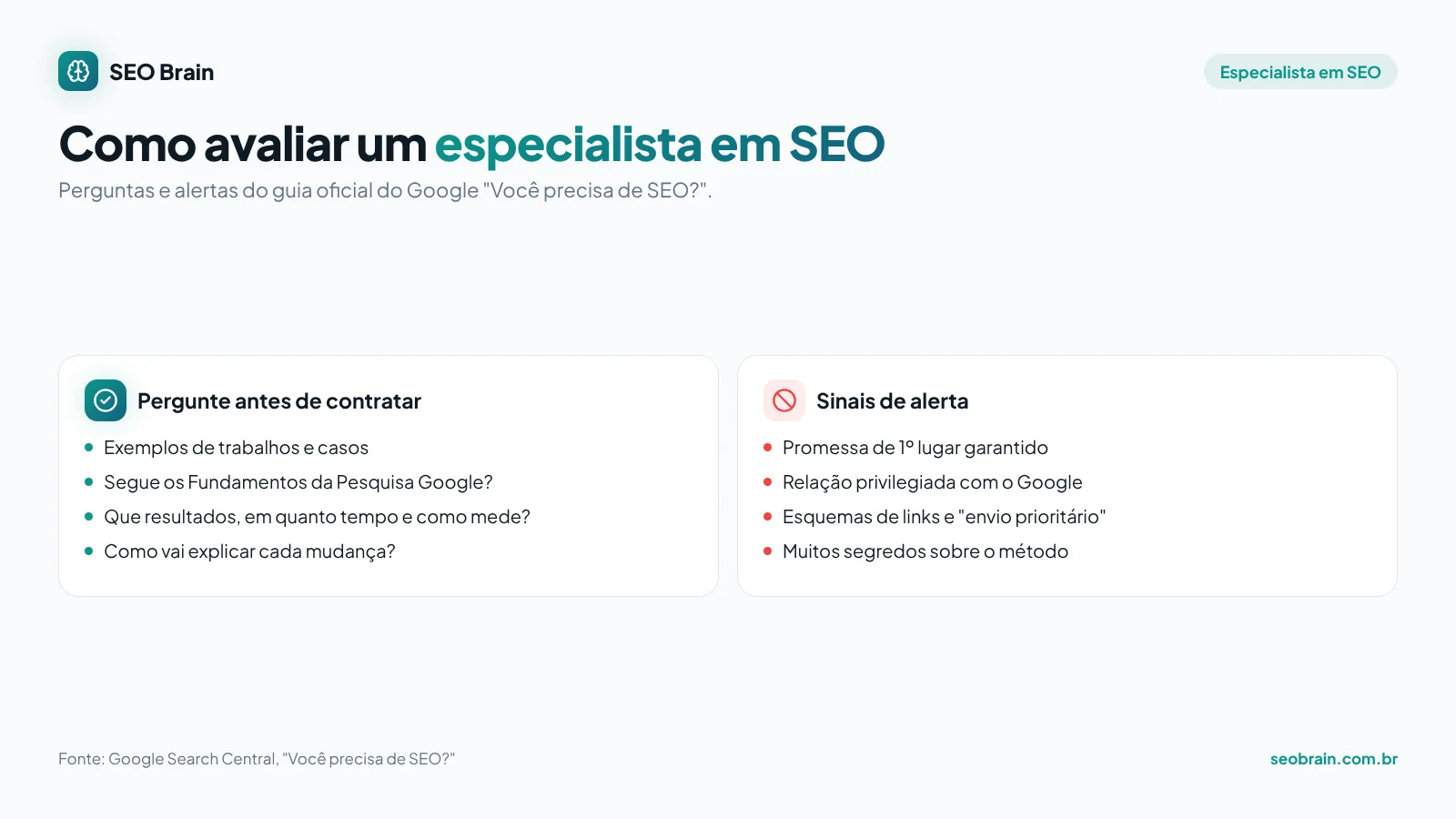 Infográfico com as perguntas para fazer antes de contratar um especialista em SEO e os sinais de alerta, segundo o guia oficial do Google
