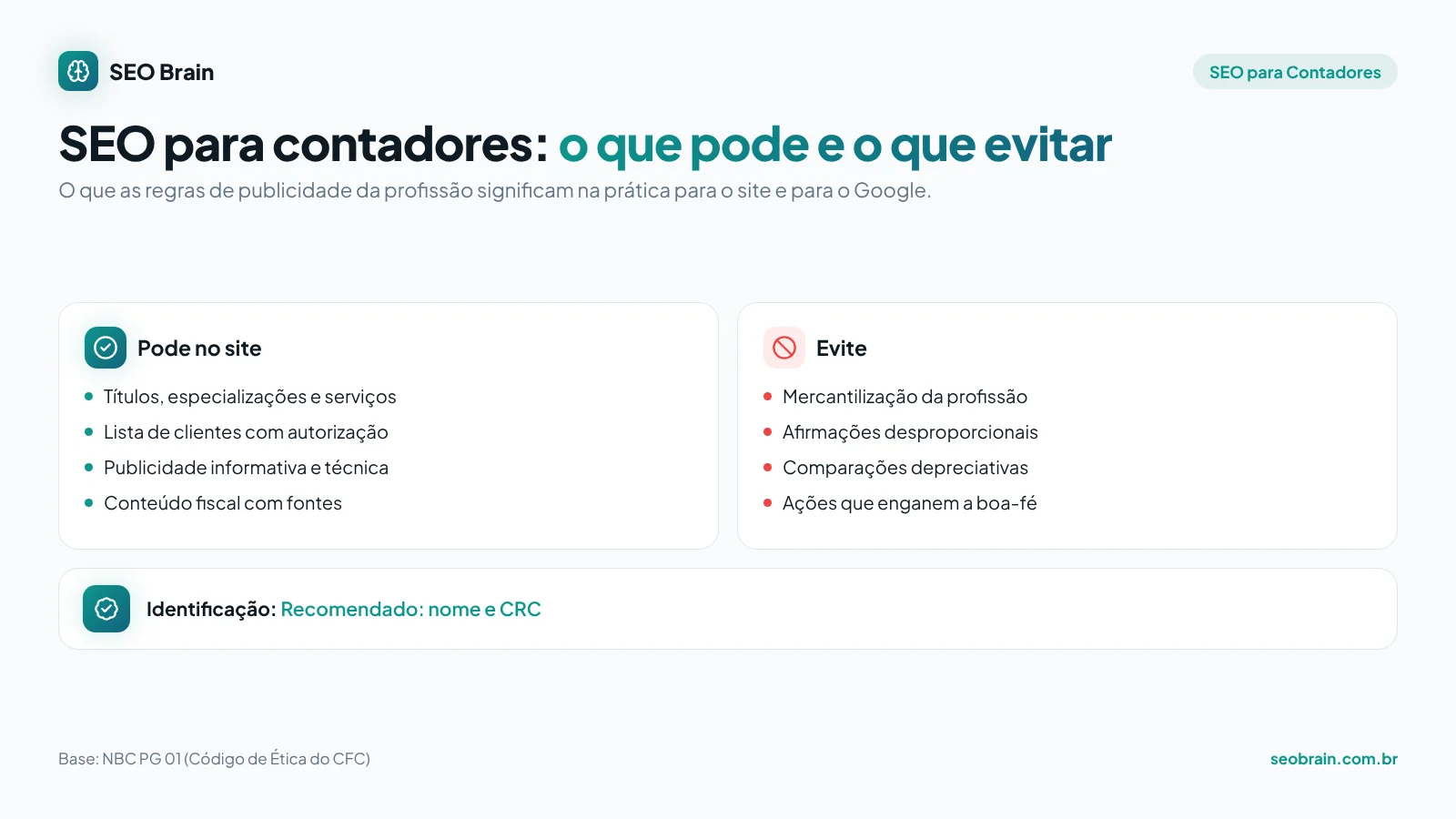Infográfico de SEO para contadores: o que pode e o que evitar no site segundo NBC PG 01 (Código de Ética do CFC), e a identificação profissional (Recomendado: nome e CRC)