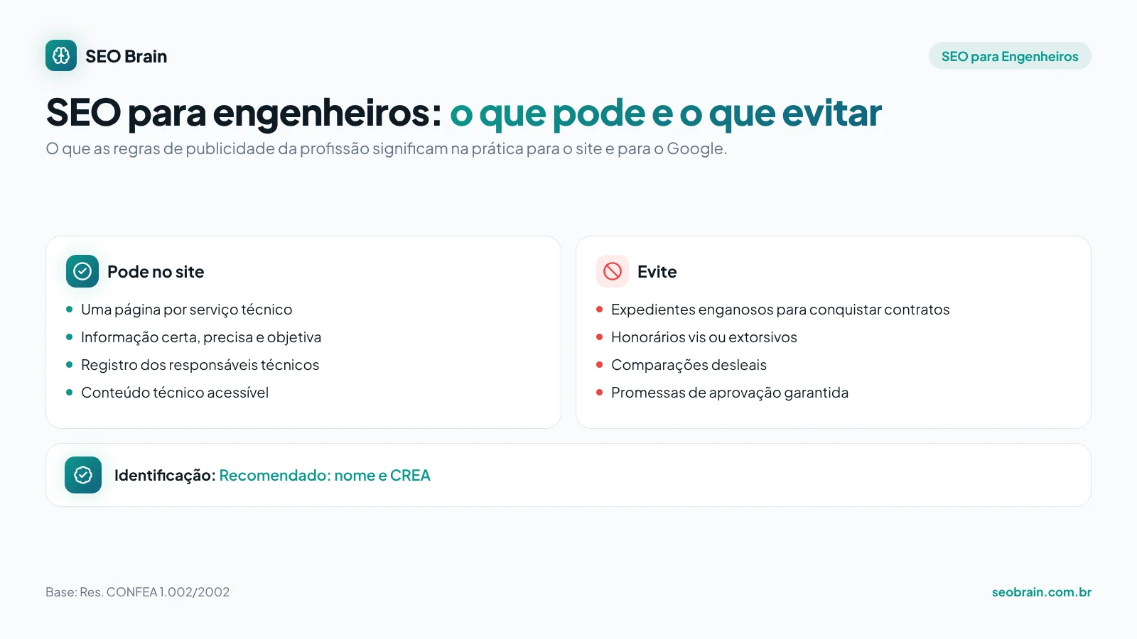 Infográfico de SEO para engenheiros: o que pode e o que evitar no site segundo Res. CONFEA 1.002/2002, e a identificação profissional (Recomendado: nome e CREA)