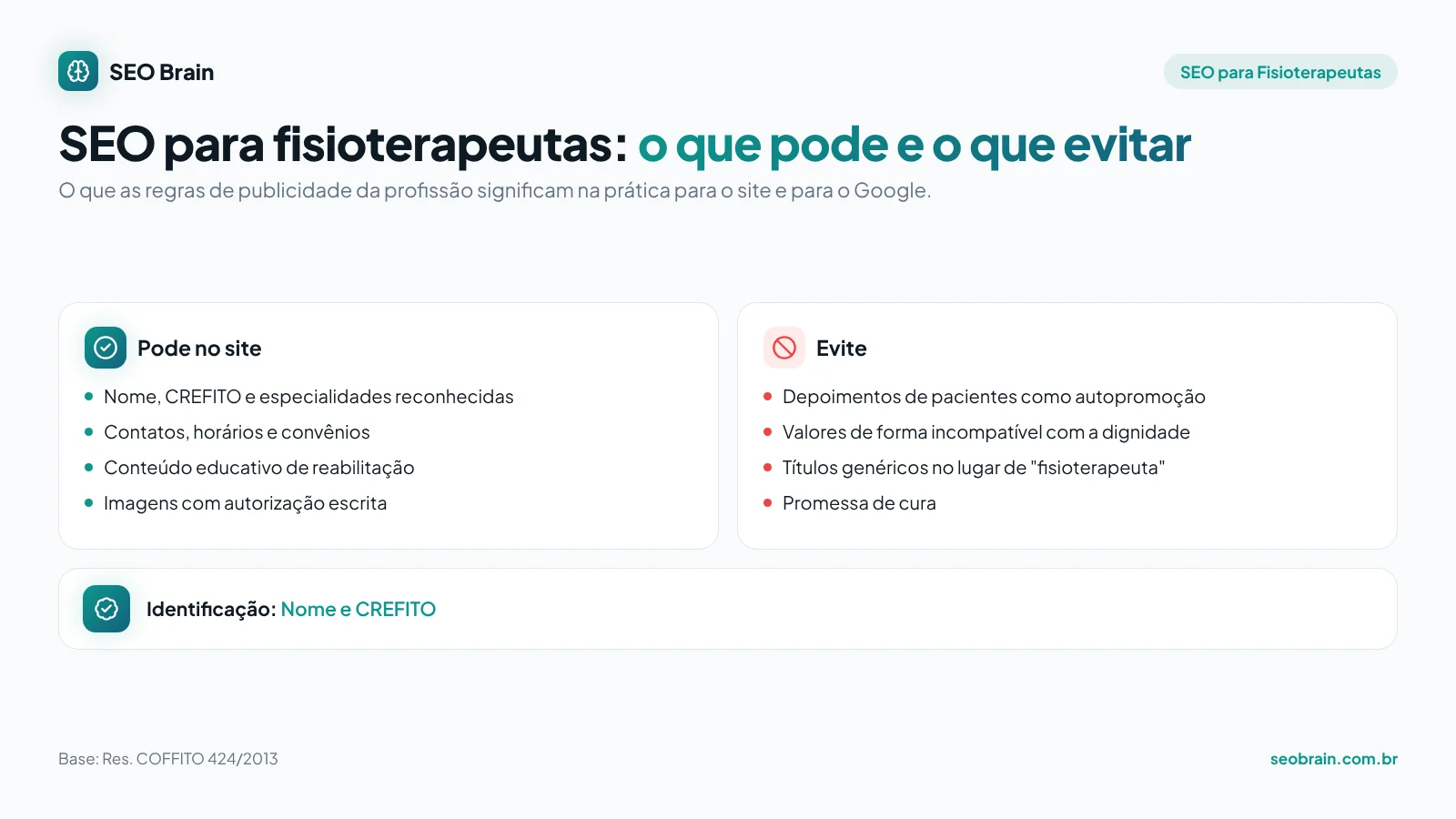 Infográfico de SEO para fisioterapeutas: o que pode e o que evitar no site segundo Res. COFFITO 424/2013, e a identificação profissional (Nome e CREFITO)