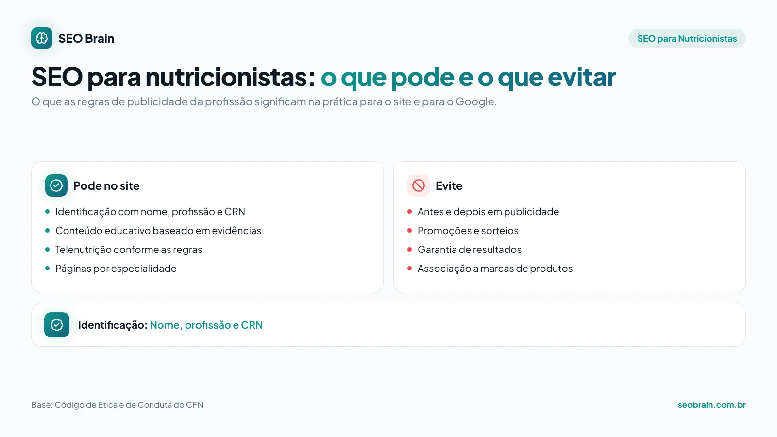 Infográfico de SEO para nutricionistas: o que pode e o que evitar no site segundo Código de Ética e de Conduta do CFN, e a identificação profissional (Nome, profissão e CRN)