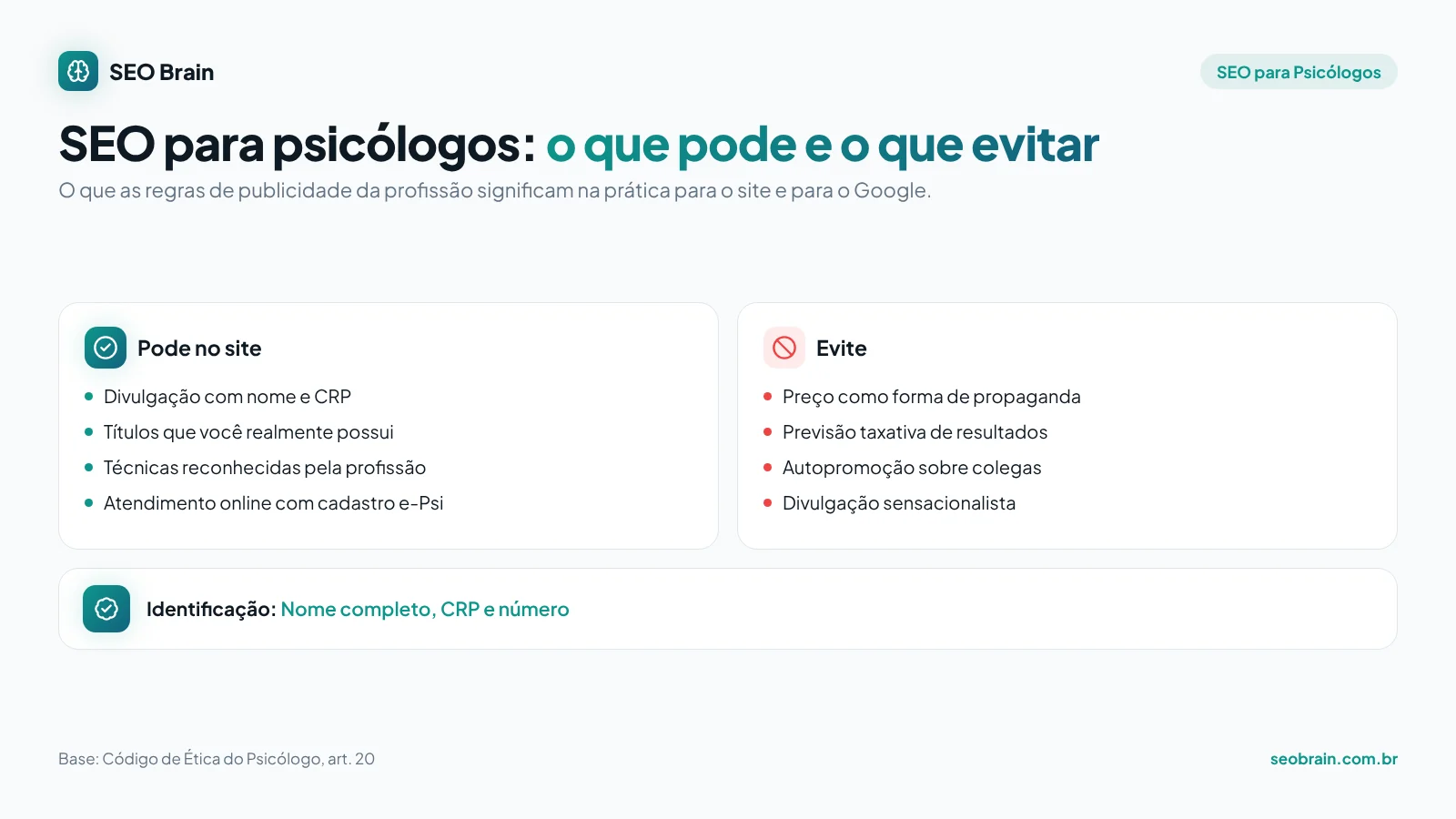 Infográfico de SEO para psicólogos: o que pode e o que evitar no site segundo Código de Ética do Psicólogo, art. 20, e a identificação profissional (Nome completo, CRP e número)